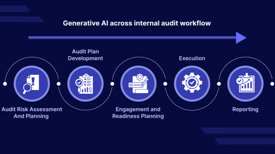 Scaling Governance Across Multiple Models and Teams - visual representation