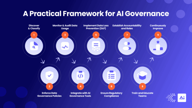 Detecting and Responding to Model Misuse - visual representation