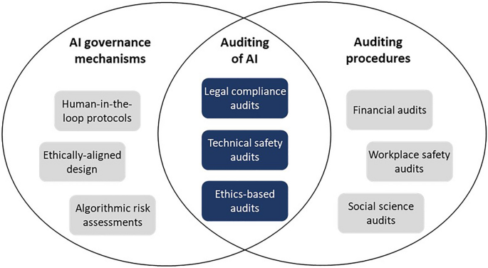 Real-Time Intervention and Course Correction - visual representation