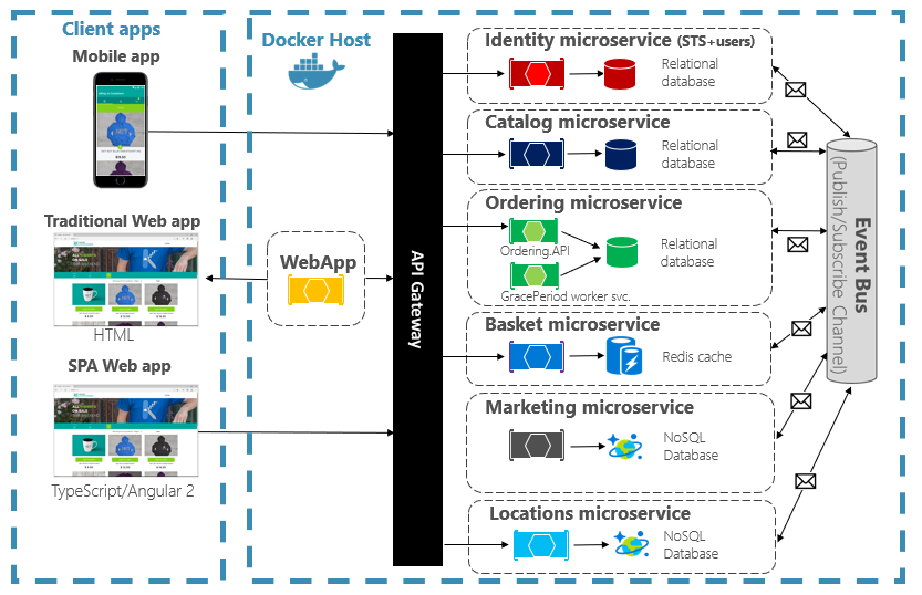 Why Modern Endpoints Aren't Enough - visual representation