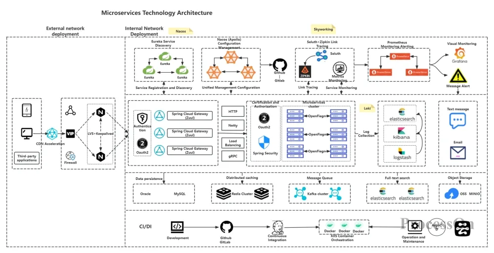 The Path to Application Modernization - visual representation