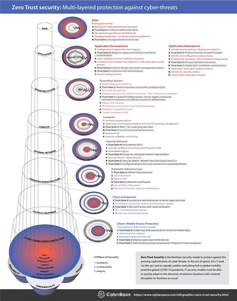 Security Concerns and Solutions - contextual illustration