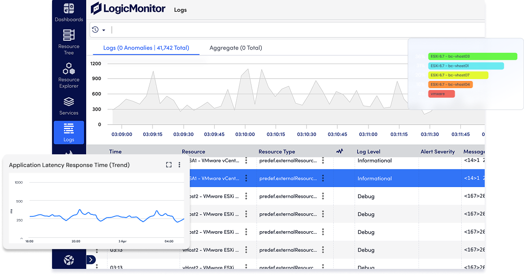 Best Practices for Modern Log Management Implementation - visual representation