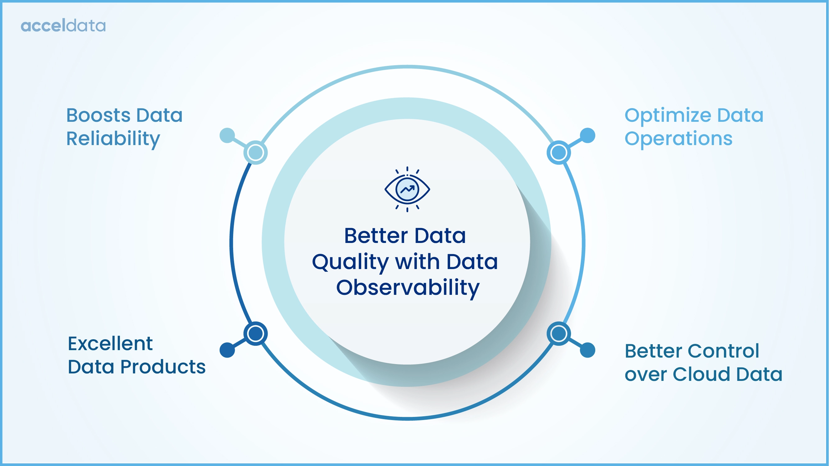 The Economics of Log Management: ROI and Cost Control - visual representation