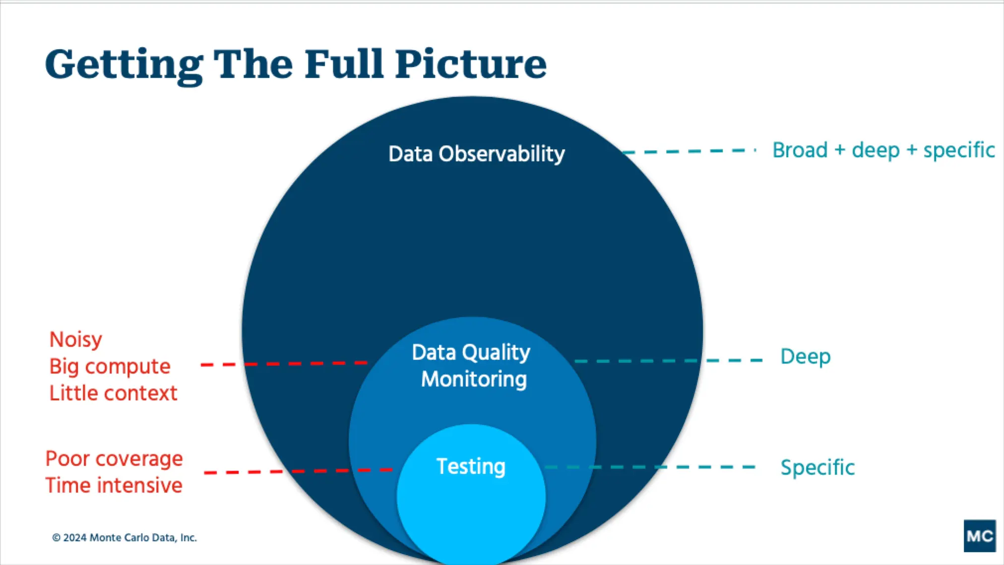 Future Trends in Log Management - visual representation