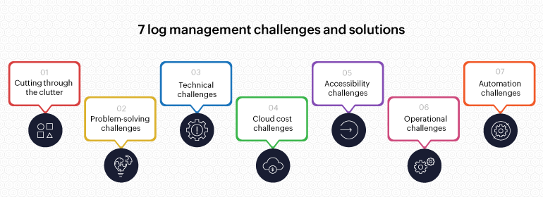 The Traditional Log Management Problem: Scale Meets Complexity - contextual illustration