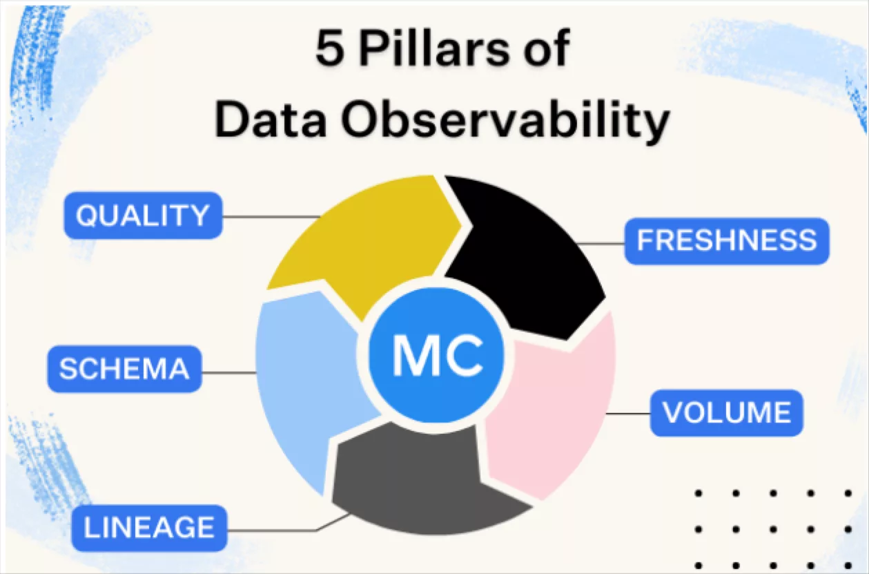 AI and Machine Learning: The Intelligence Layer - visual representation