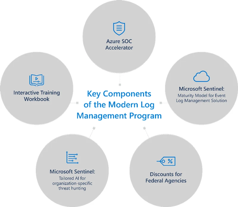 The Strategic Shift: From Cost Center to Competitive Advantage - visual representation