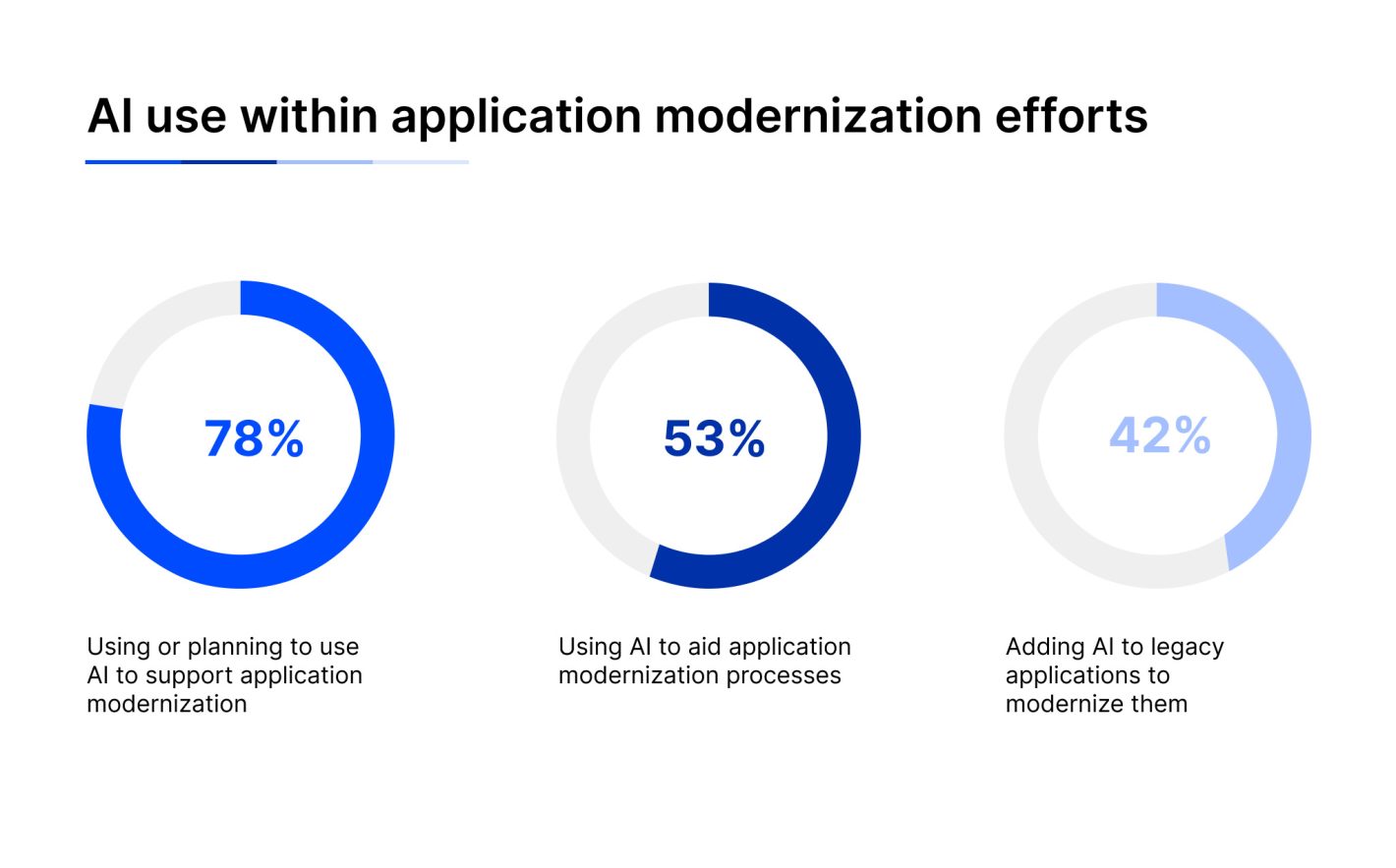 Common Modernization Mistakes (And How to Avoid Them) - visual representation