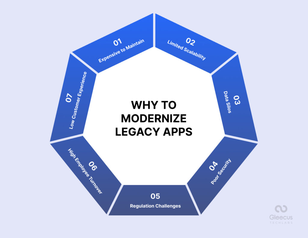 The Decision Framework: Should You Modernize Now? - visual representation