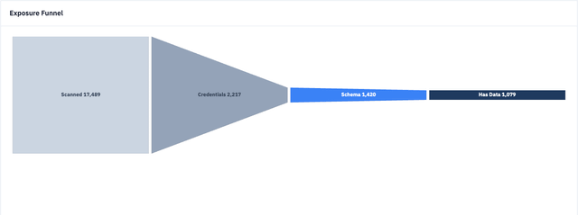 The Technical Vulnerability: A Single Exposed Key - contextual illustration