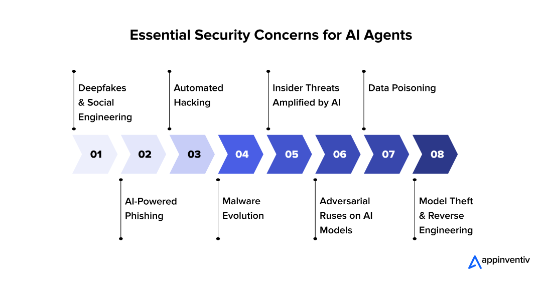 Real Talk: The Honest Assessment - visual representation