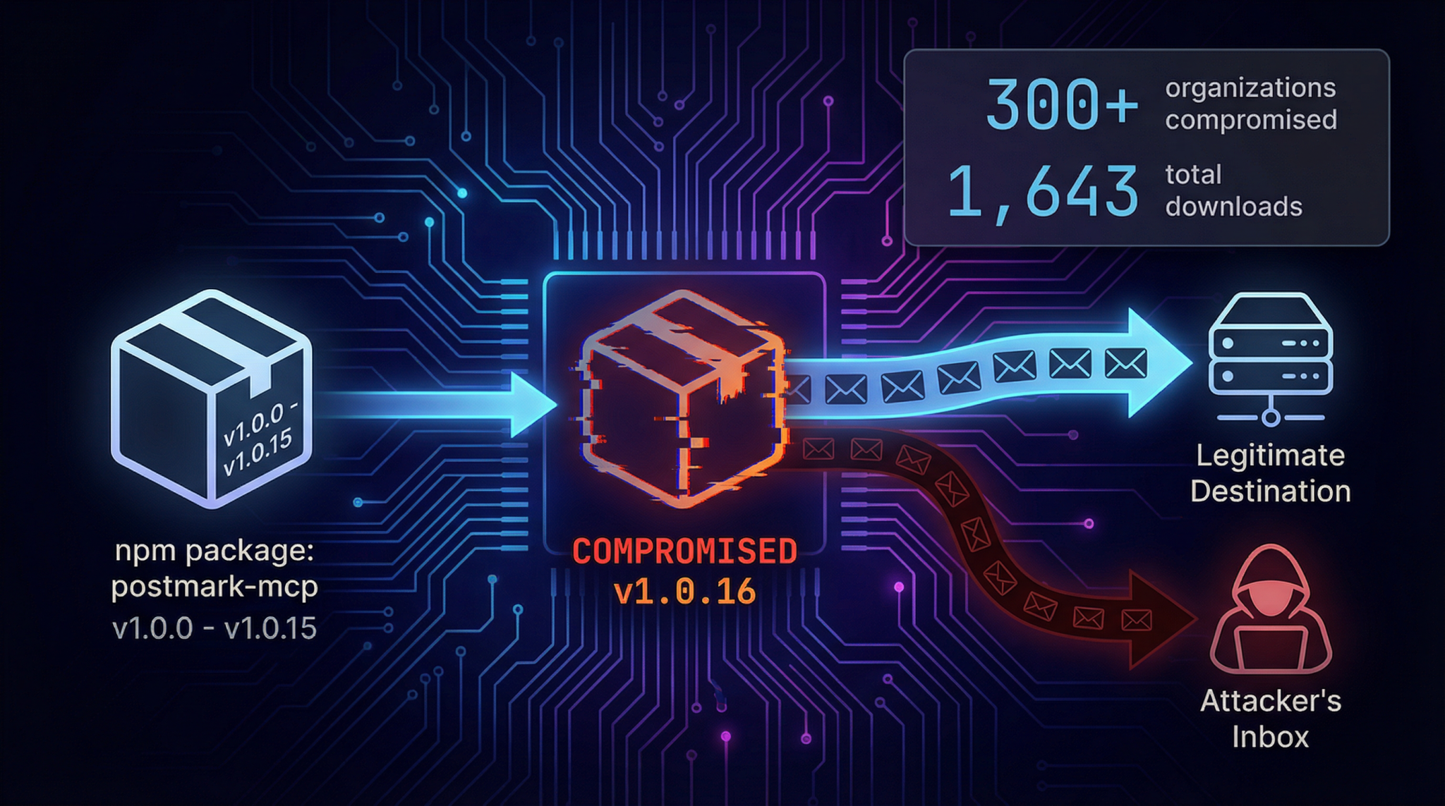 FAQ - visual representation