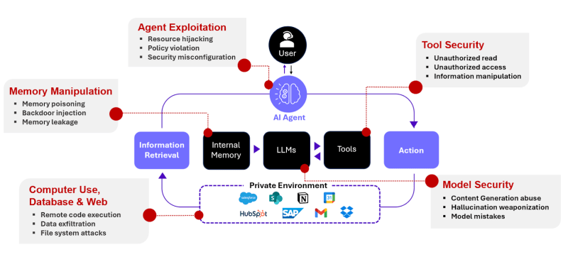 Security Best Practices: How to Use Moltbot Safely - visual representation