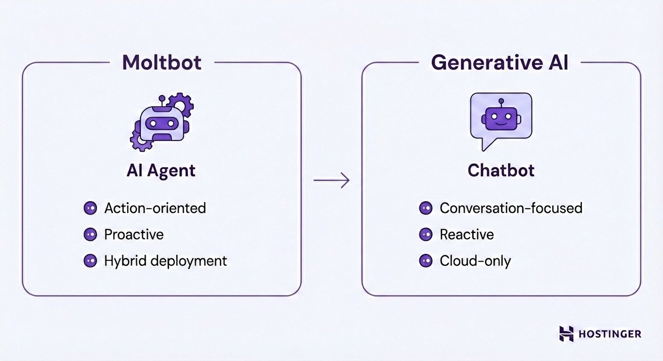 The Hype, The Reality, and The Future - visual representation