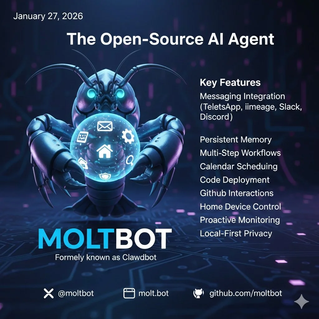 The Community: Developers Building on Moltbot - visual representation