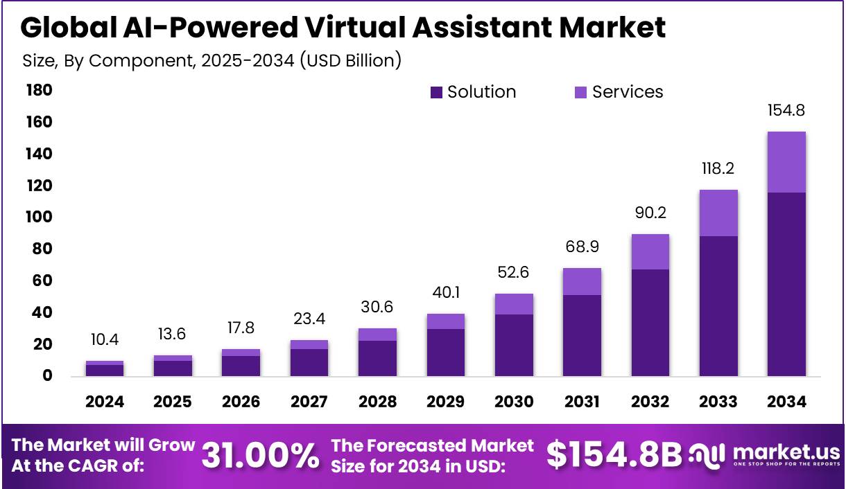 Why the Explosive Growth? - contextual illustration