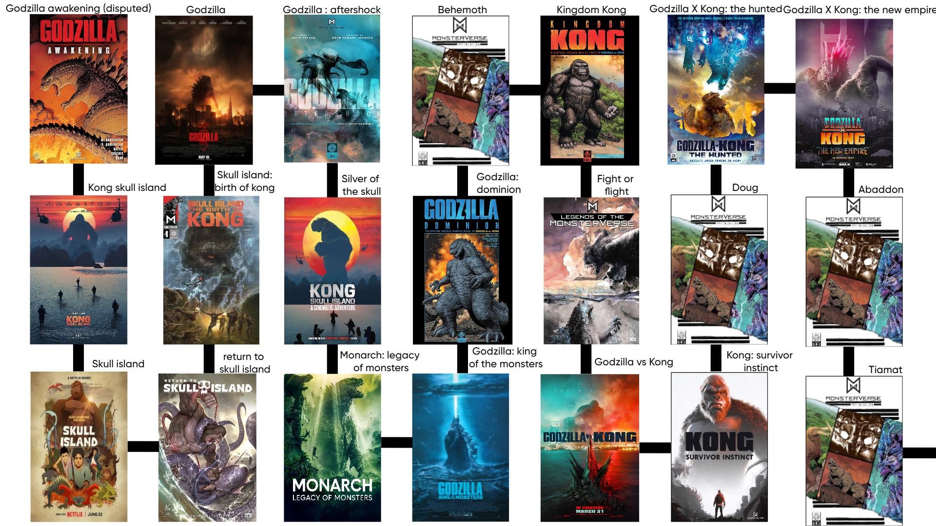 The Monster Verse Timeline: Where Season 1 Ended - visual representation