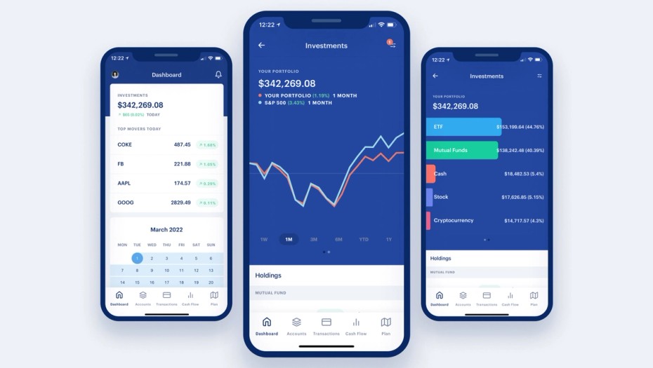 What You're Actually Getting for $50 - visual representation