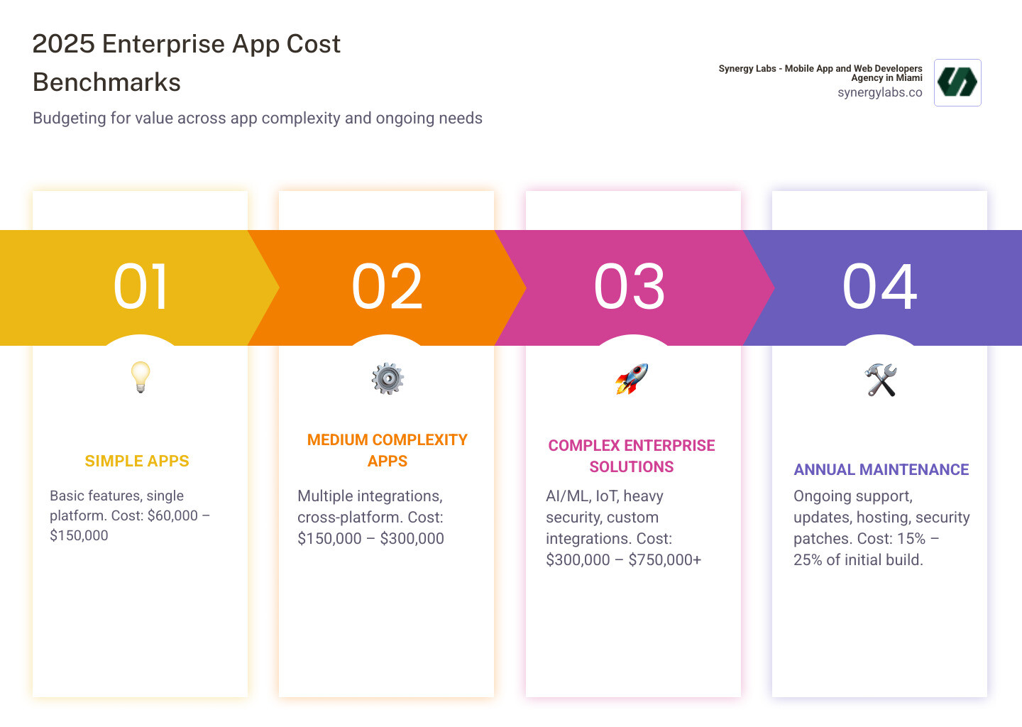 The True Cost Comparison: Why $50 for a Year Actually Matters - visual representation