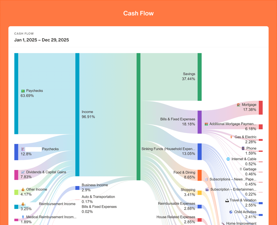 What Exactly Is Monarch Money? - contextual illustration