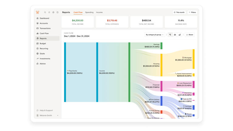Is the Learning Curve Worth It? - visual representation