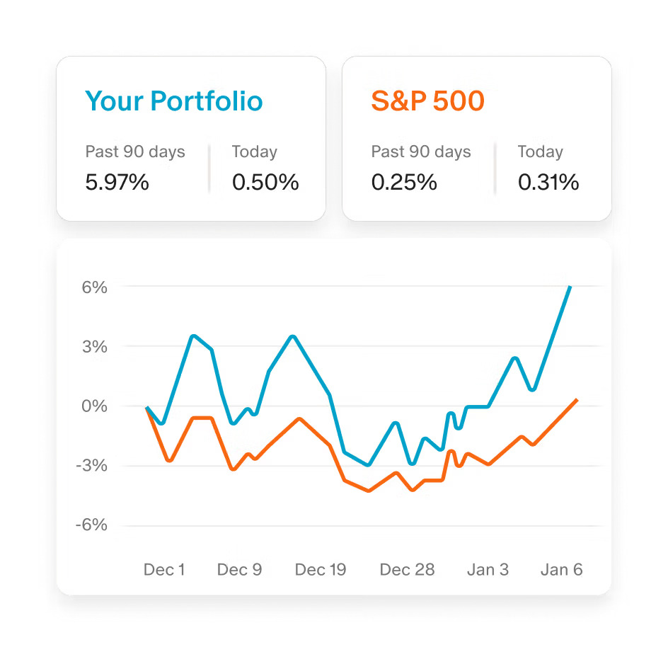 How Monarch Money Works: The Core Features - visual representation