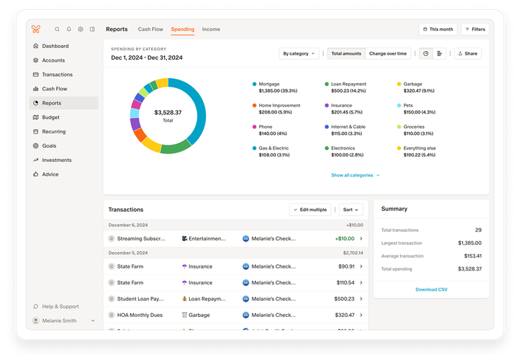 FAQ - visual representation