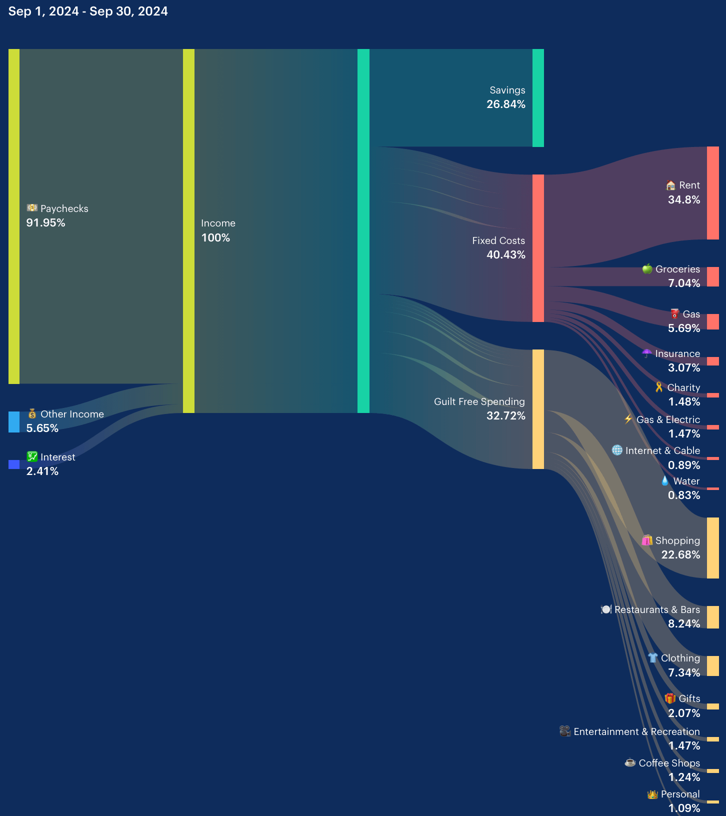 How Monarch Money Works: The Step-by-Step Process - contextual illustration