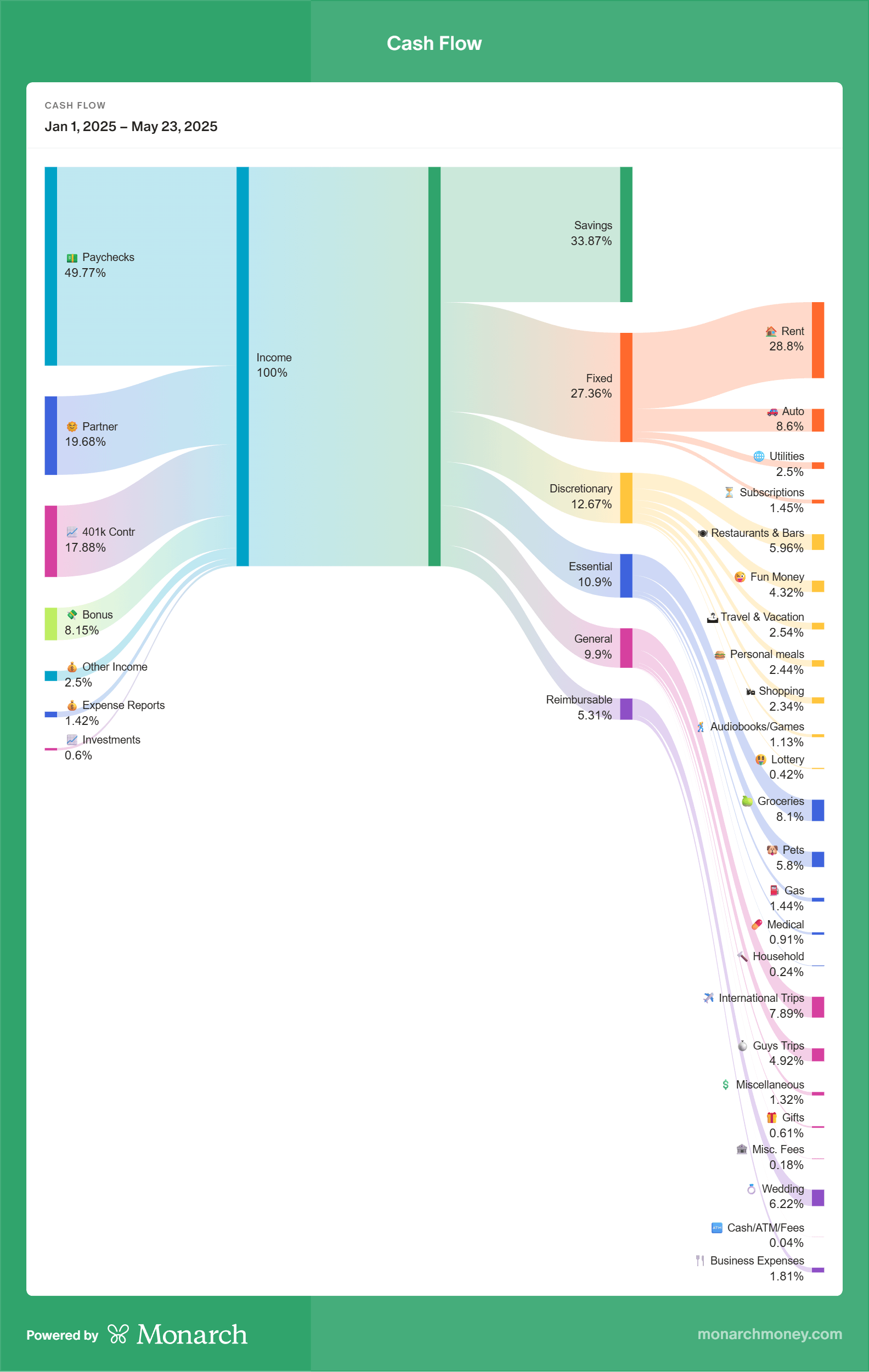 The Learning Curve Problem (And Why It Matters) - visual representation