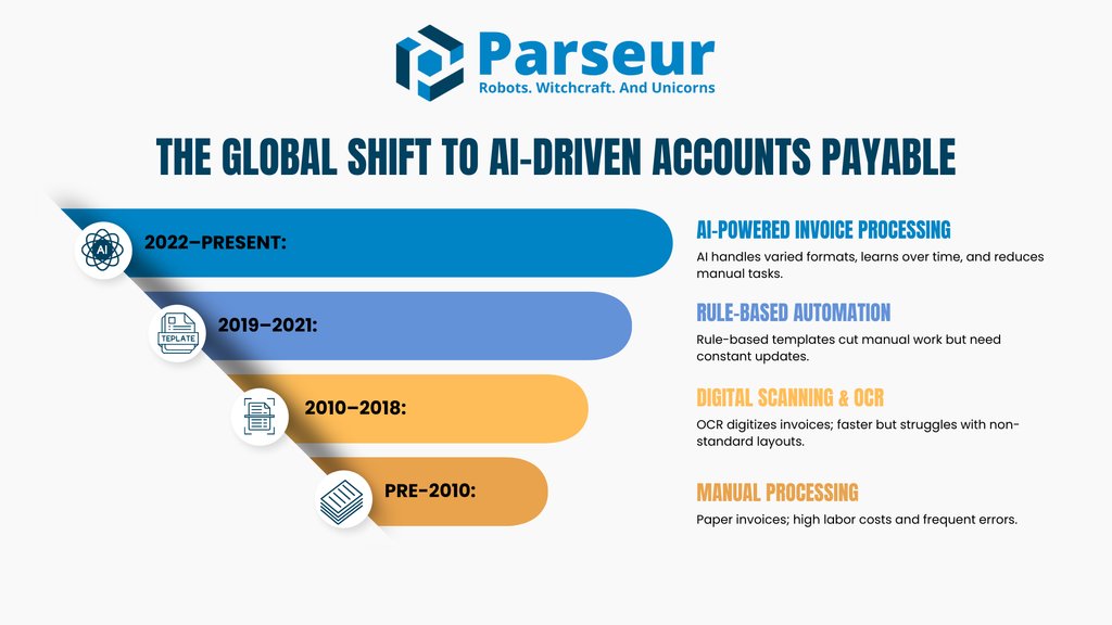 Future Trends and Predictions - contextual illustration