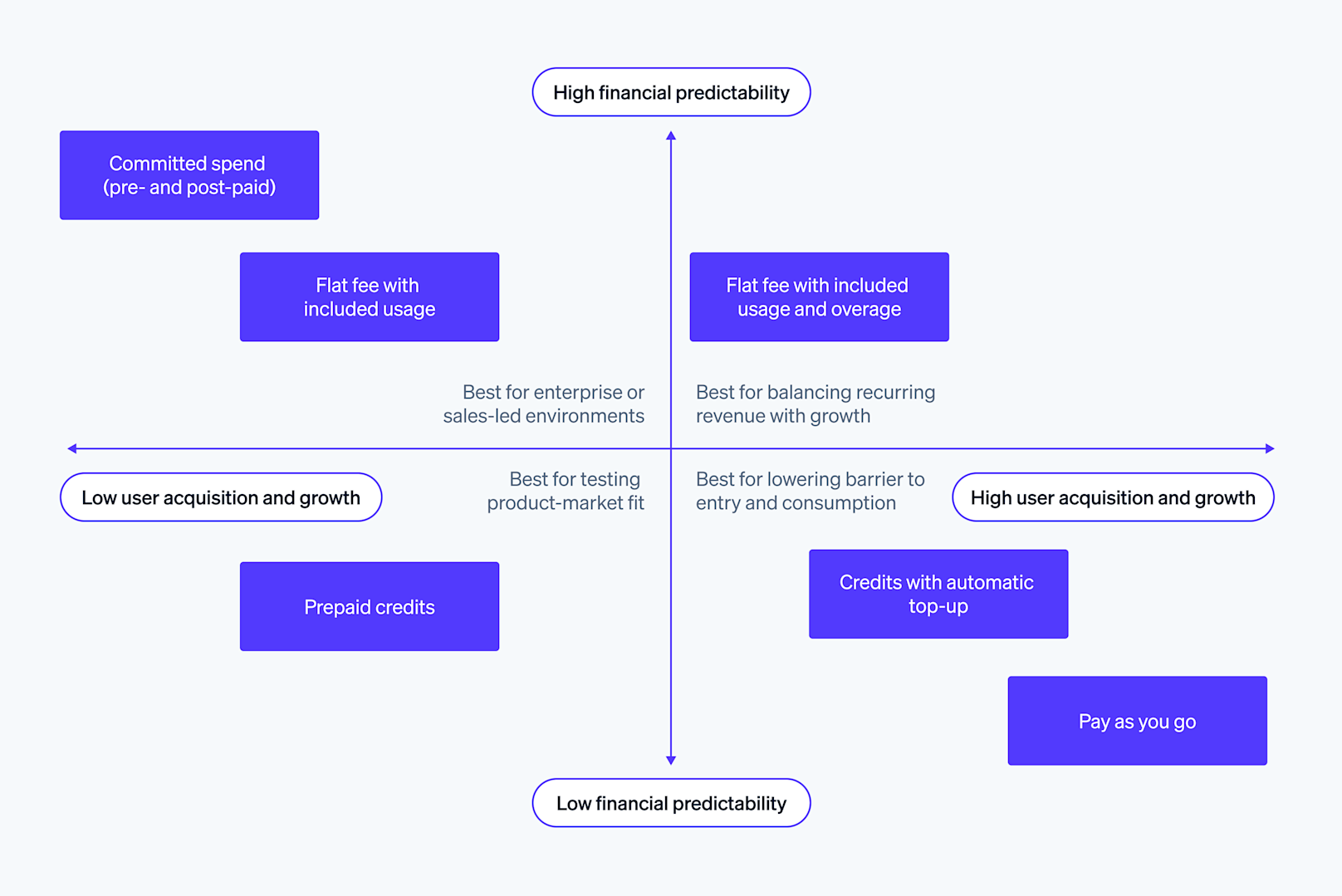 Practical Use Cases of Stripe's AI Billing Feature - contextual illustration