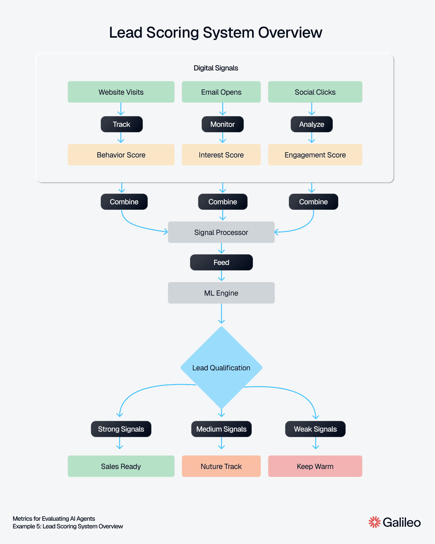 The Importance of Monitoring Agents - visual representation
