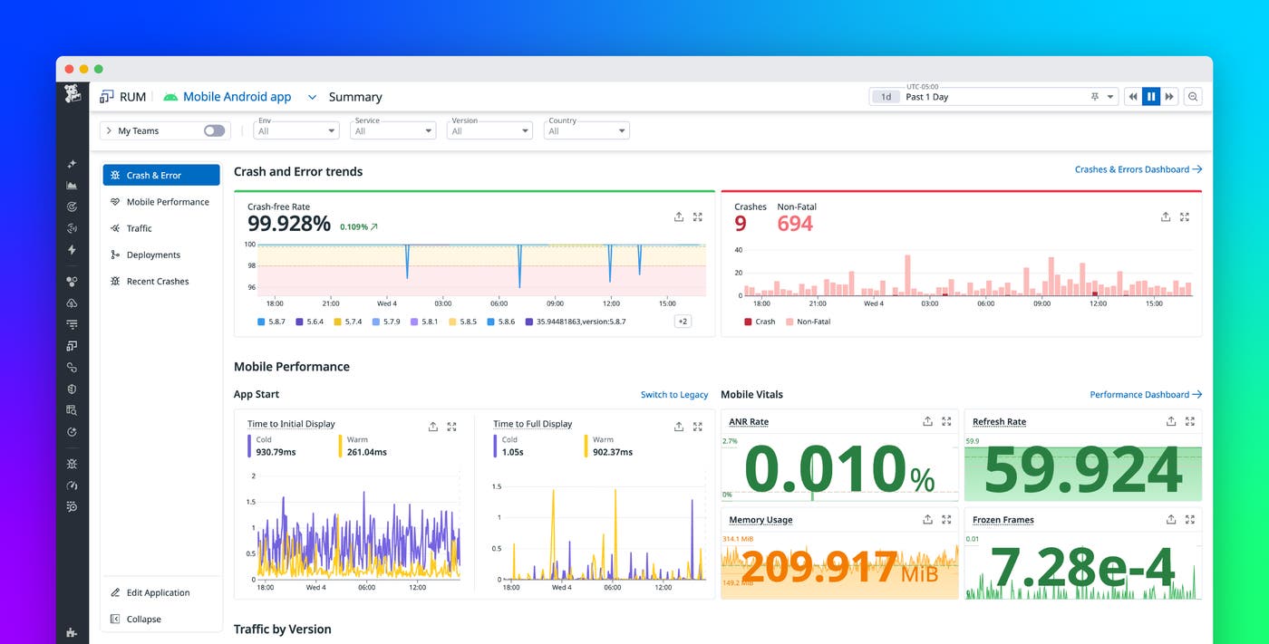 Implementing Monitoring Systems - visual representation