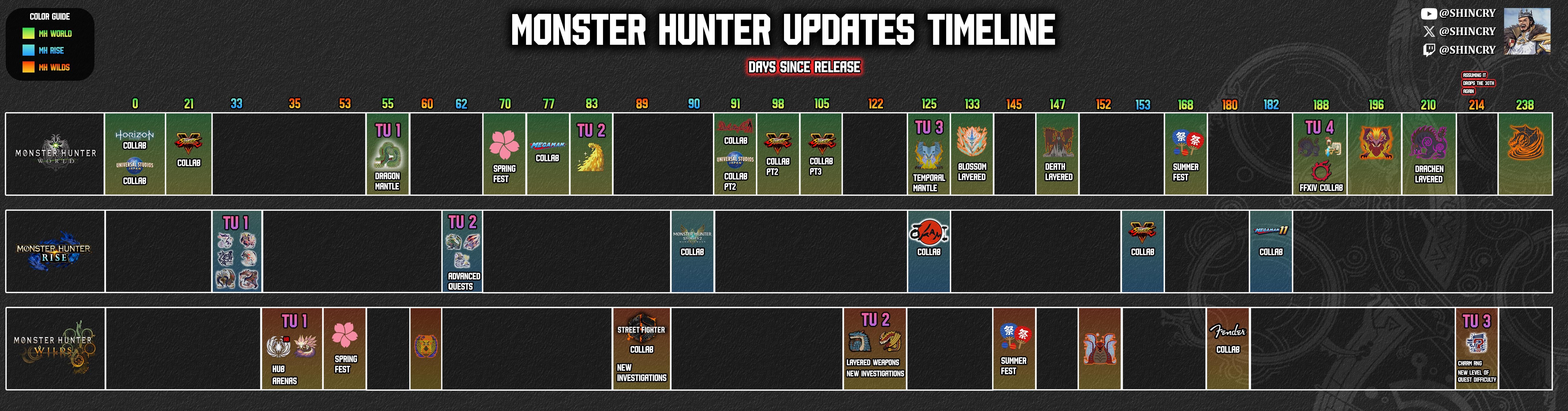 What Happened to the Base Game's Content Schedule - visual representation