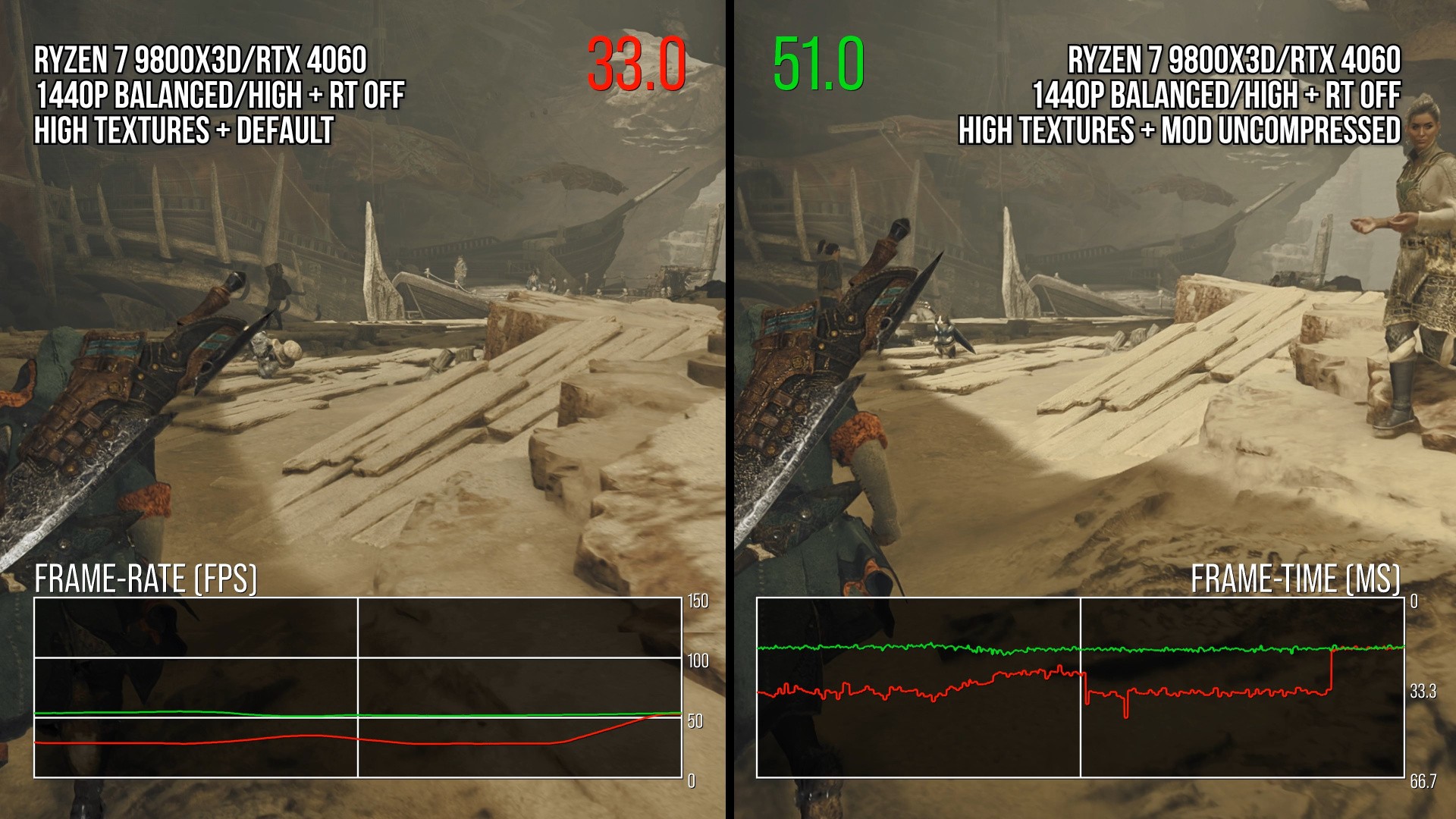 TL; DR - visual representation