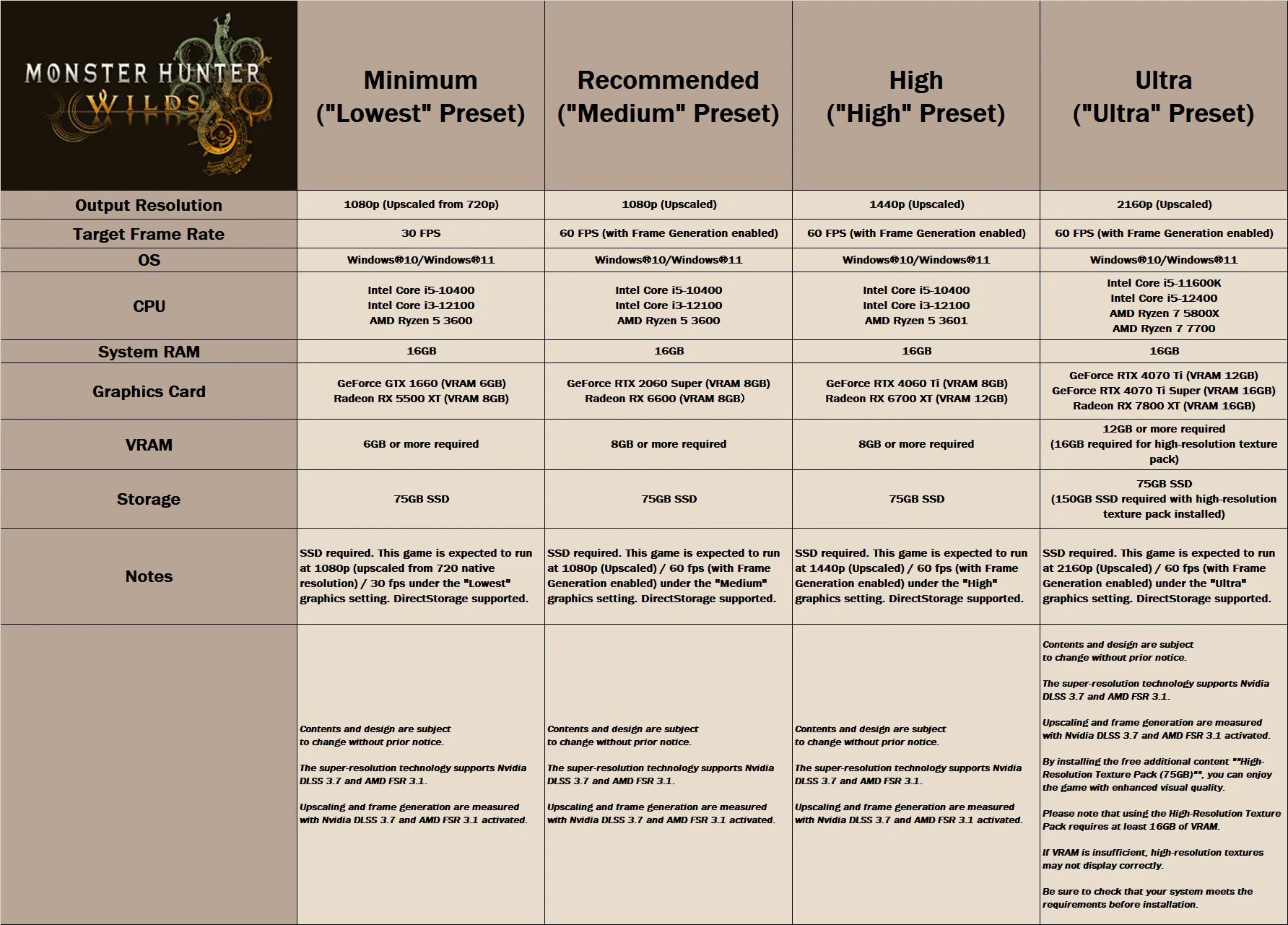 Understanding VRAM Usage Changes - contextual illustration