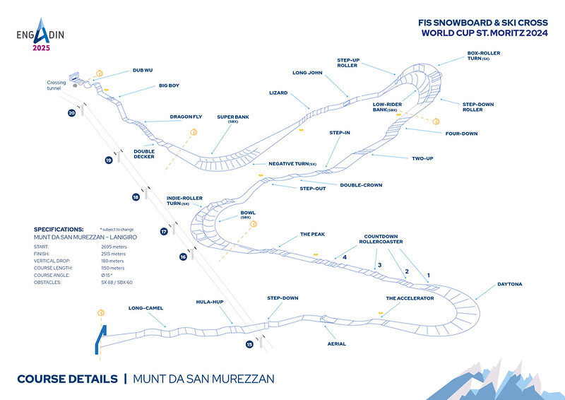 Understanding Adaptive Snowboard Cross: The Sport Demanding Peak Equipment Performance - contextual illustration