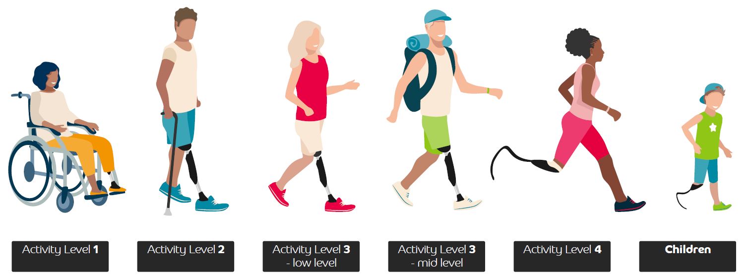 Helmet Technology and Rotational Impact Protection - visual representation
