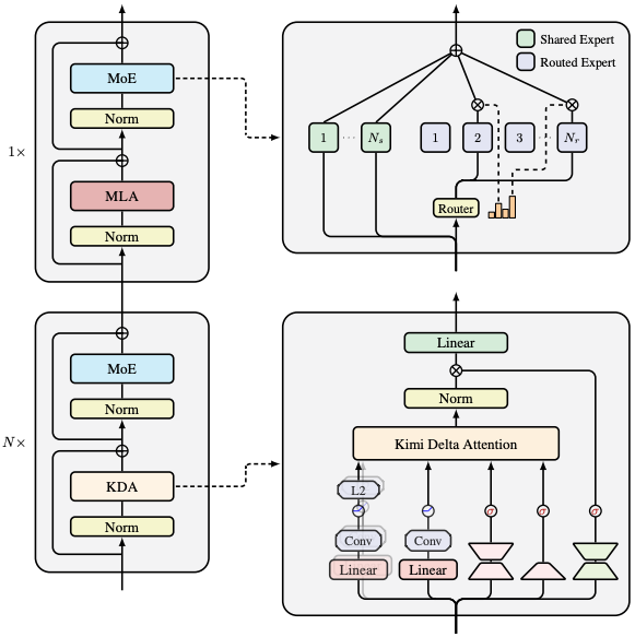 Implementation Strategies for Kimi 3 - contextual illustration