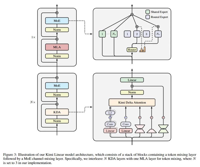 Moonshot's Kimi 3: A Deep Dive - contextual illustration