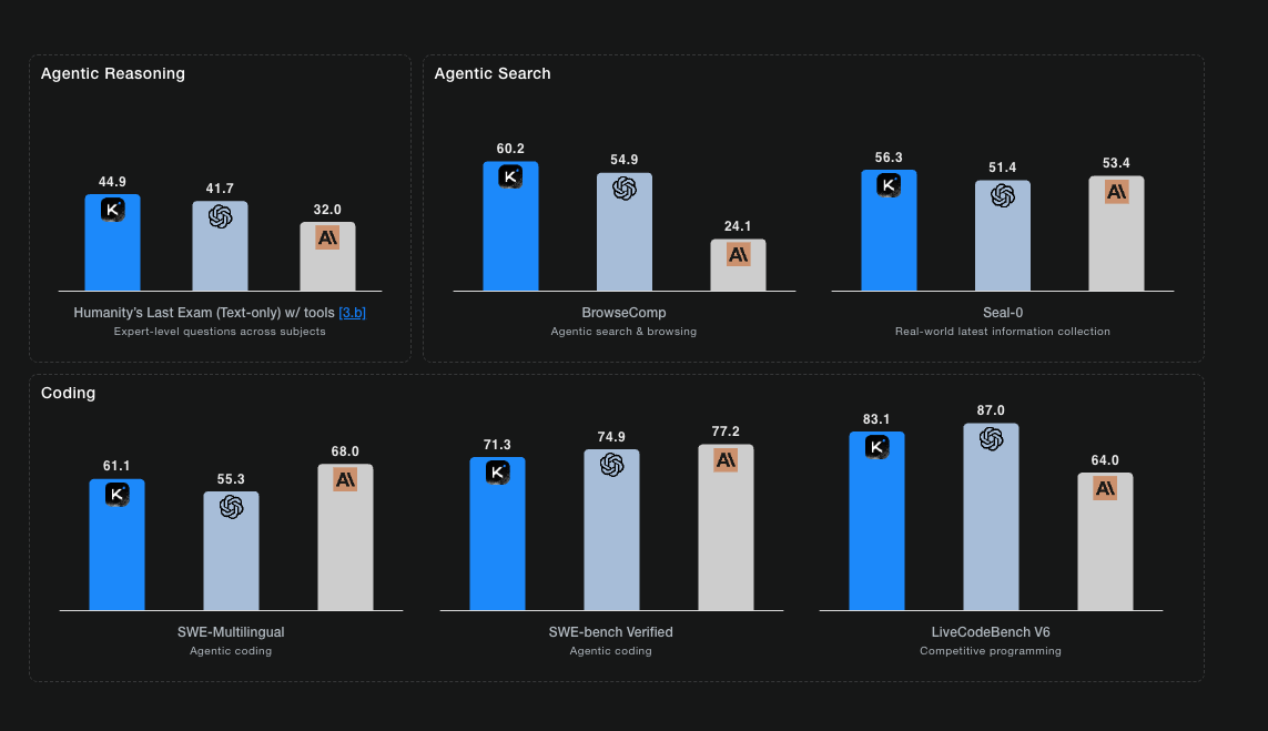 Security and Privacy Considerations - visual representation