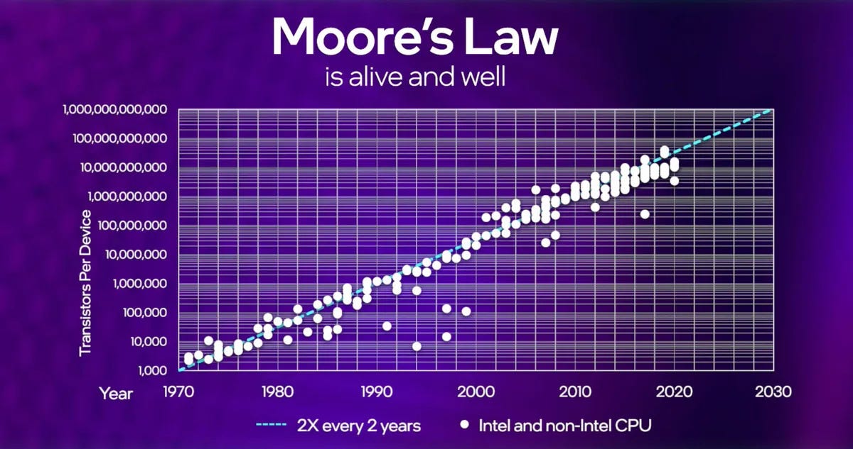 Technical Underpinnings of Moore's Law - visual representation
