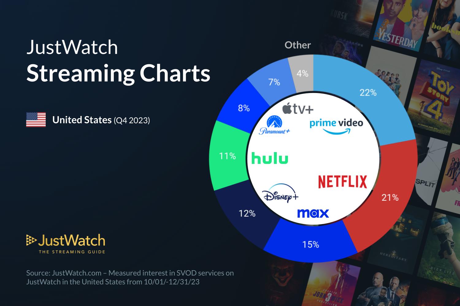 Prime Video's Unexpected Role as Streaming's Provocateur - contextual illustration