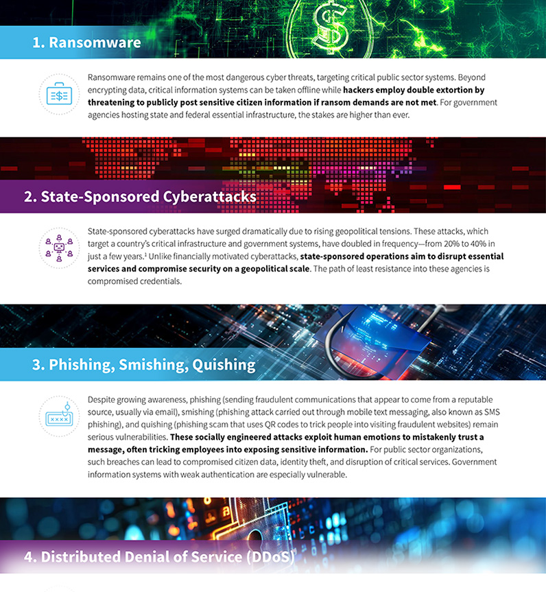 Scammers, Grifters, and Online Fraud Operations: The Industrial Complex - visual representation