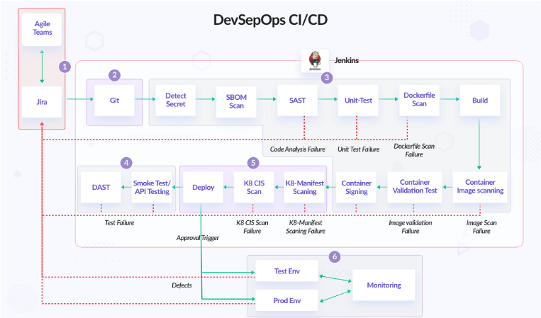 The Role of AI in IT Observability - visual representation