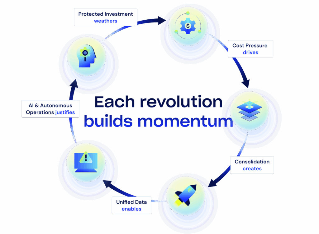 Future Trends in AI and IT Observability - contextual illustration