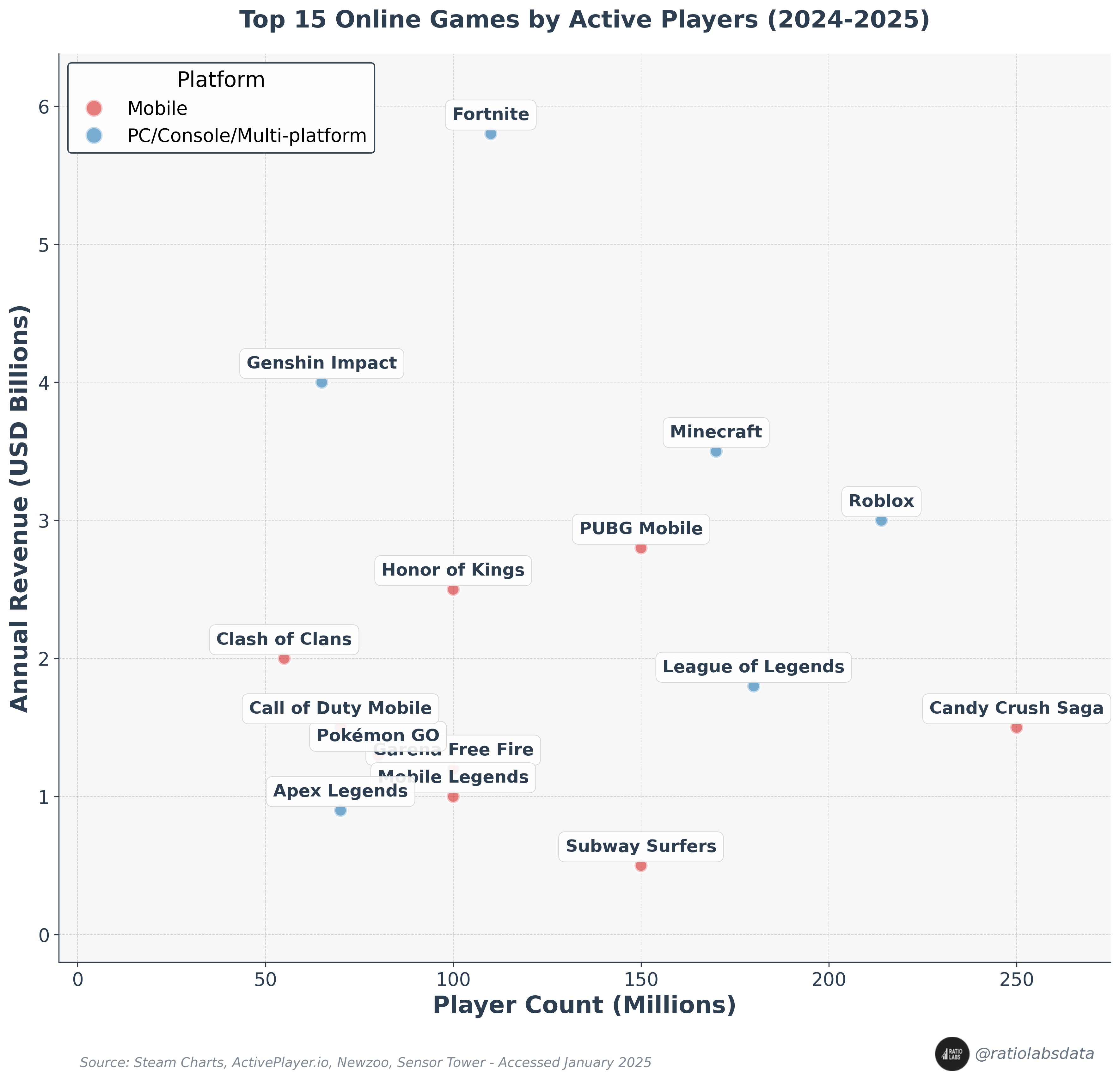 Future Predictions: What Happens in 2026 and Beyond? - visual representation