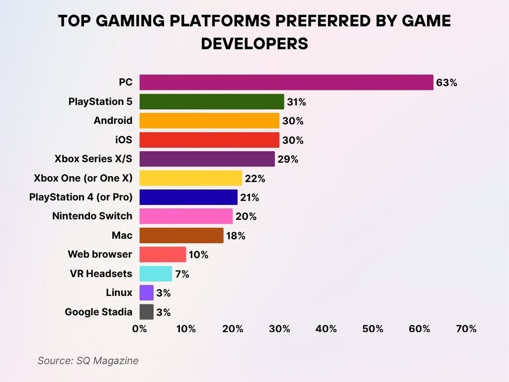 The Stagnation Question: Is Gaming's Top Five Too Locked In? - visual representation