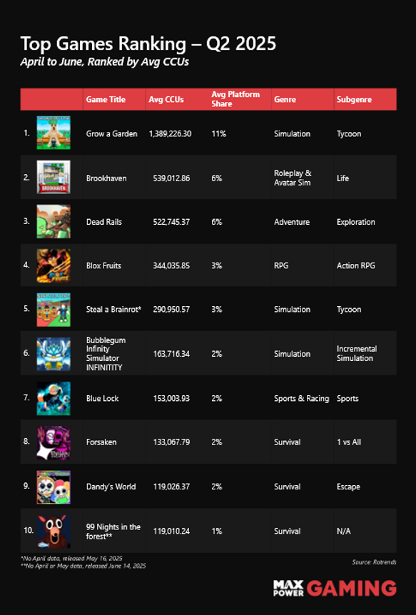 Mobile's Absence: Why Aren't Phone Games in the Top Five? - visual representation
